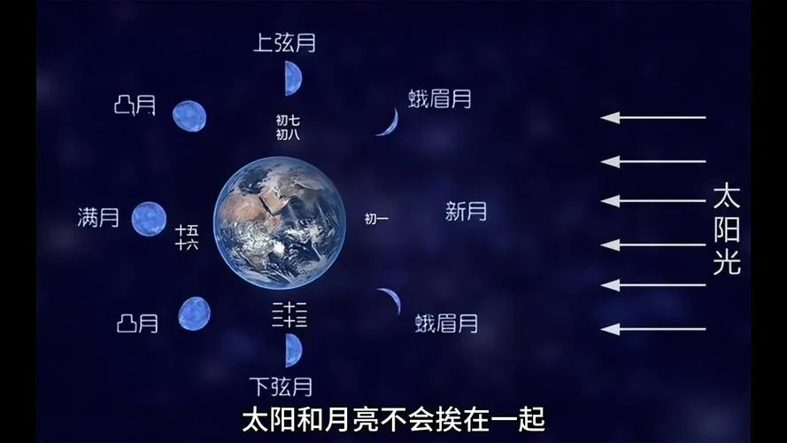 梦见两个太阳并在一起_1