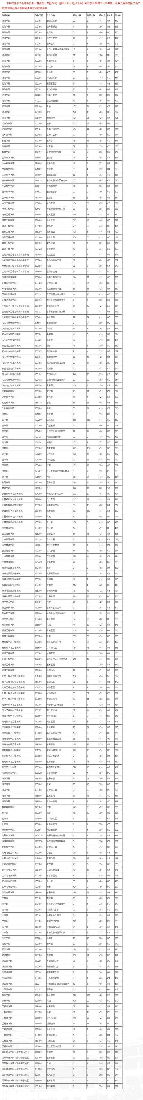 报录比查询_2