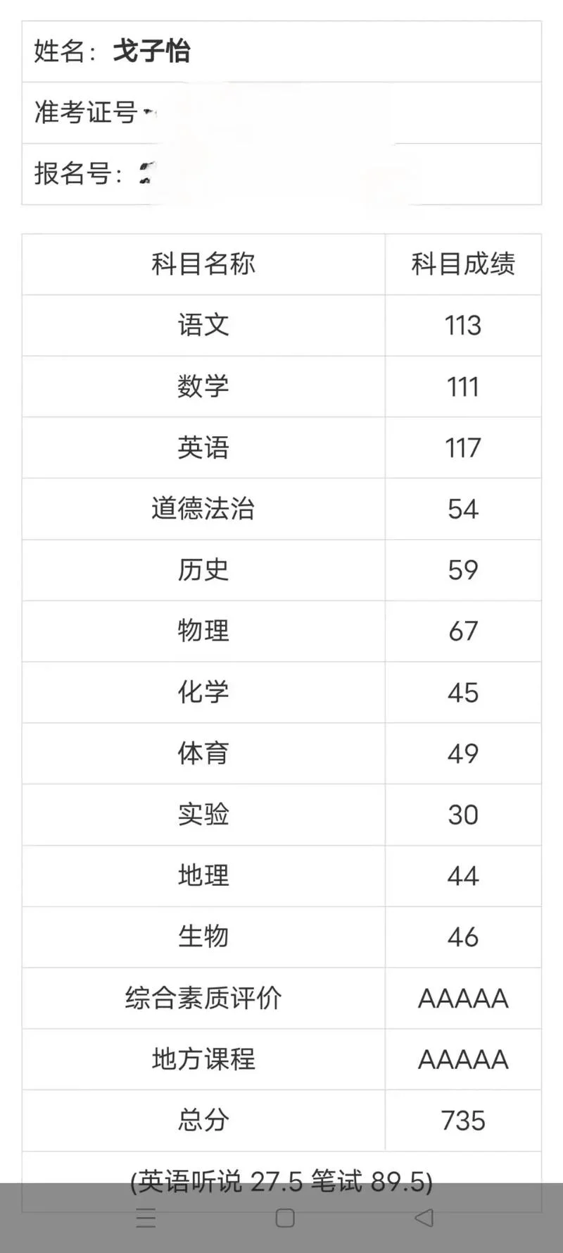 七年级全县成绩排名表_1