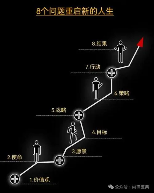 人生规划_2