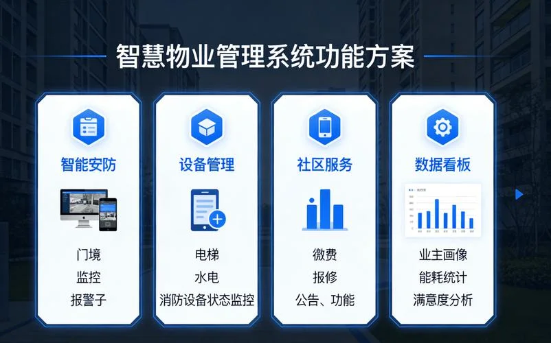 智慧物业_1