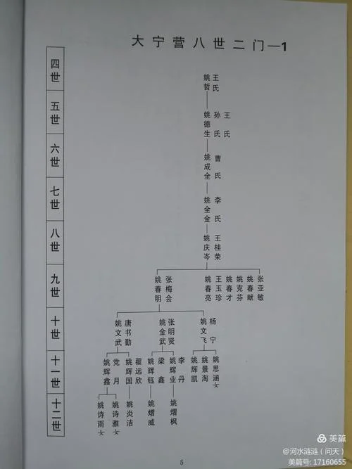 姓姚的历史名人列表_2