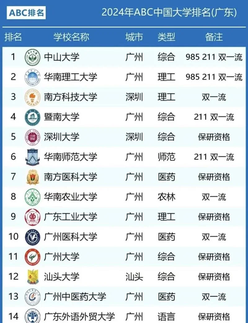 广岛大学世界排名_1