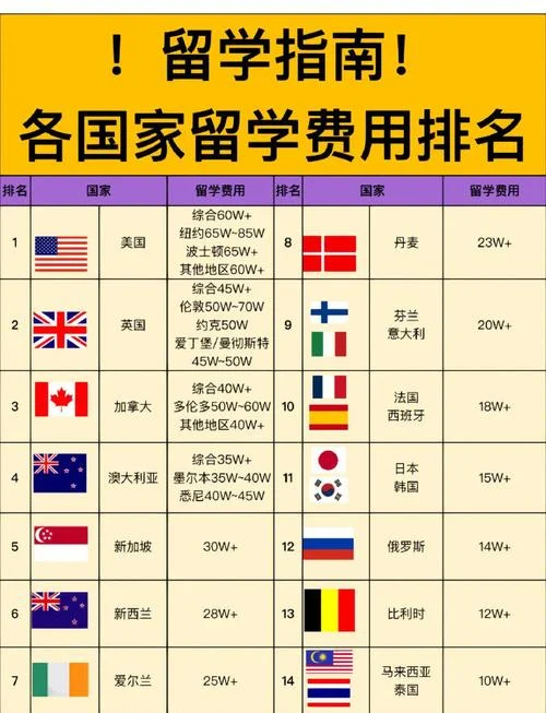 韩国出国留学费用_2