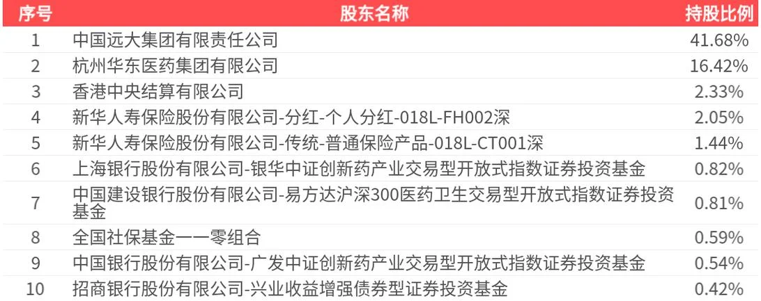 华东医药公司介绍-华东医药公司概况
