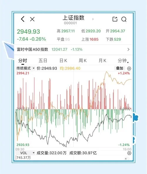 股市一点股指是多少钱_2