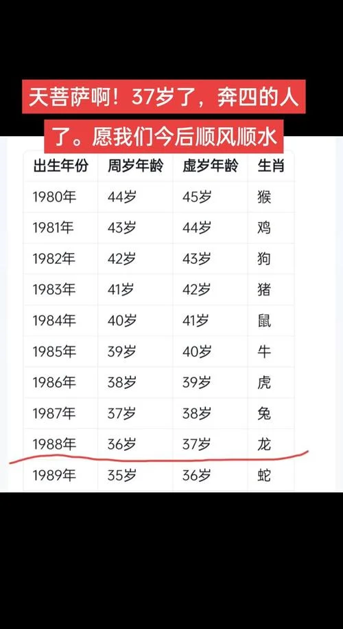 1988年属龙2017年运势男_1