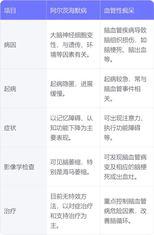 老年痴呆症检查项目_1