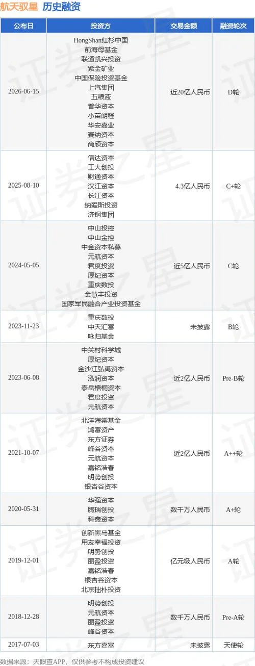 完成了公司d轮融资什么意思_1