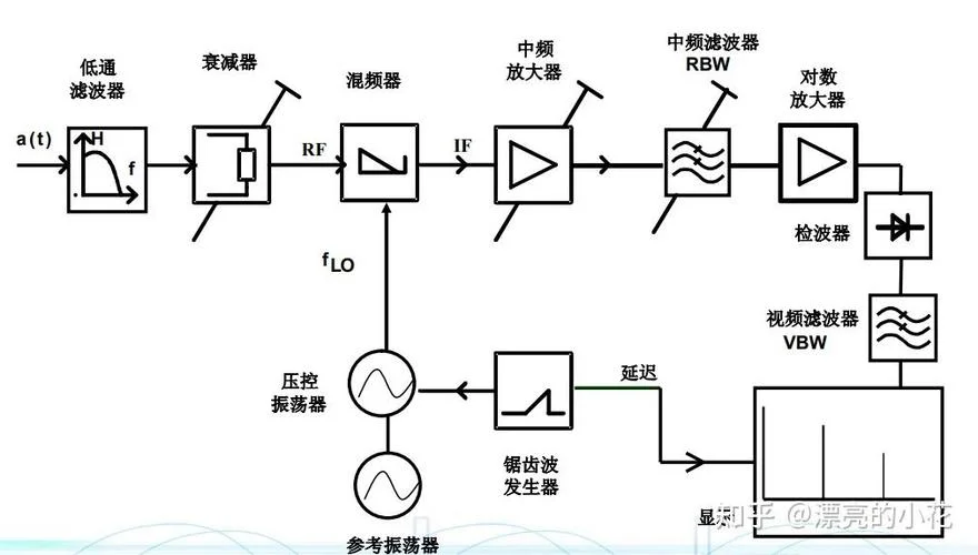 实验室金属检测仪原理-实验室金属检测仪原理