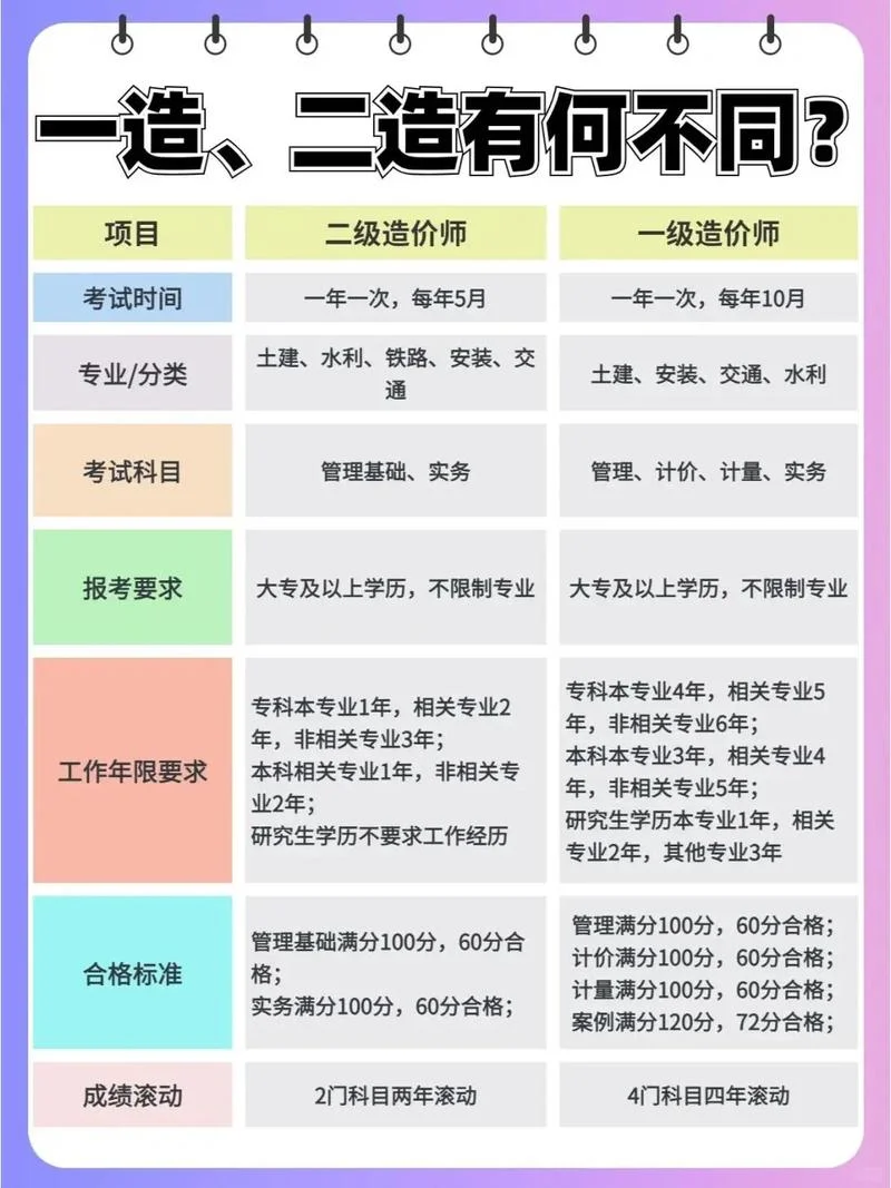 2021年造价工程师报考条件_1