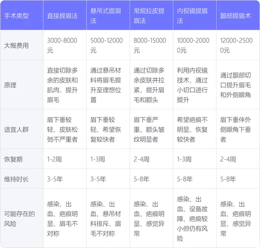 纹绣大约多少钱_1