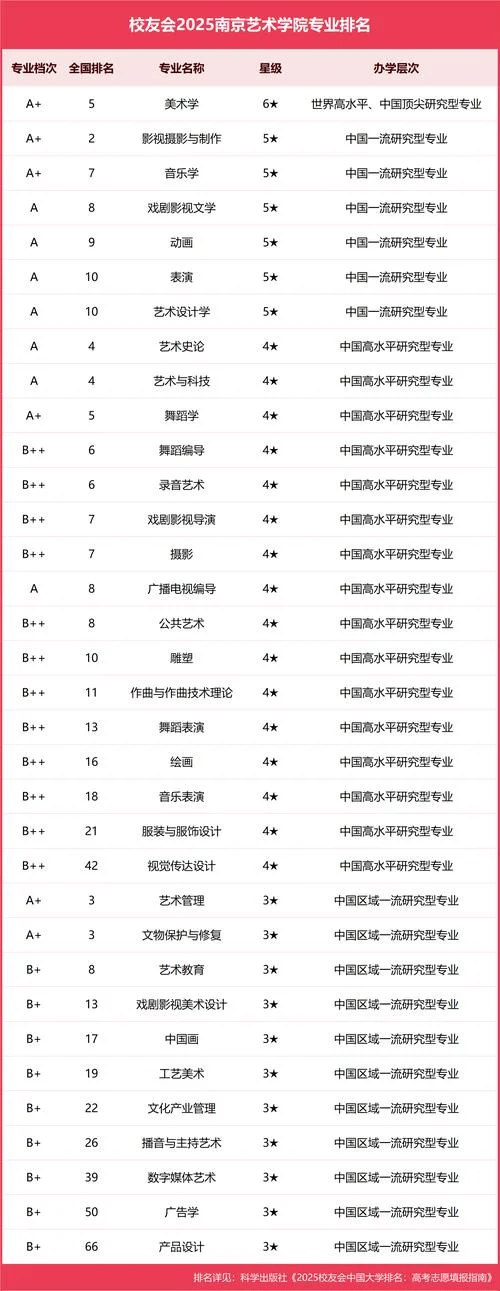 艺术类专业文凭-艺术类专业文凭