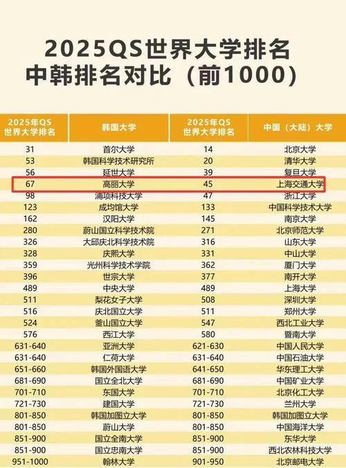 韩国最好艺术大学排名_1