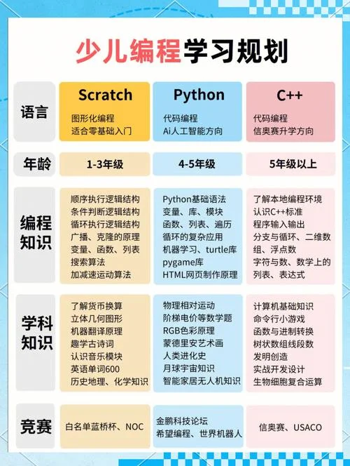 小孩多大可以学编程-小孩多大学编程