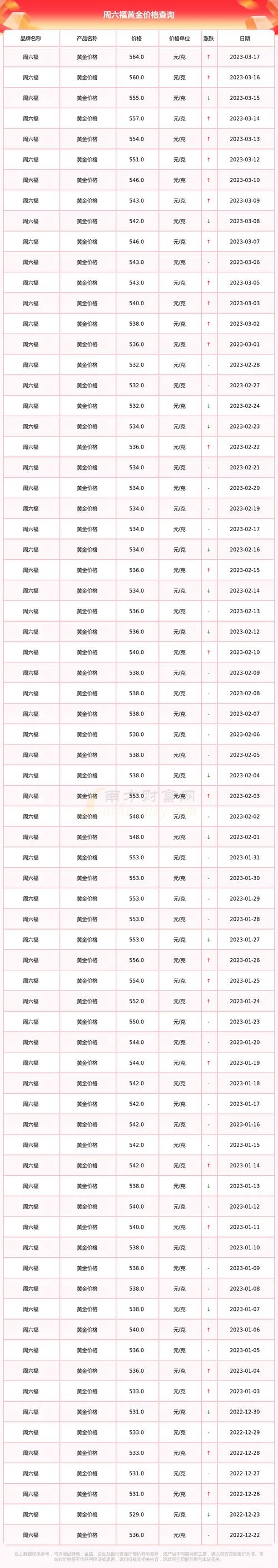 钯金多少钱一克_1