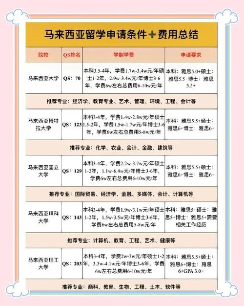 马来西亚留学_2