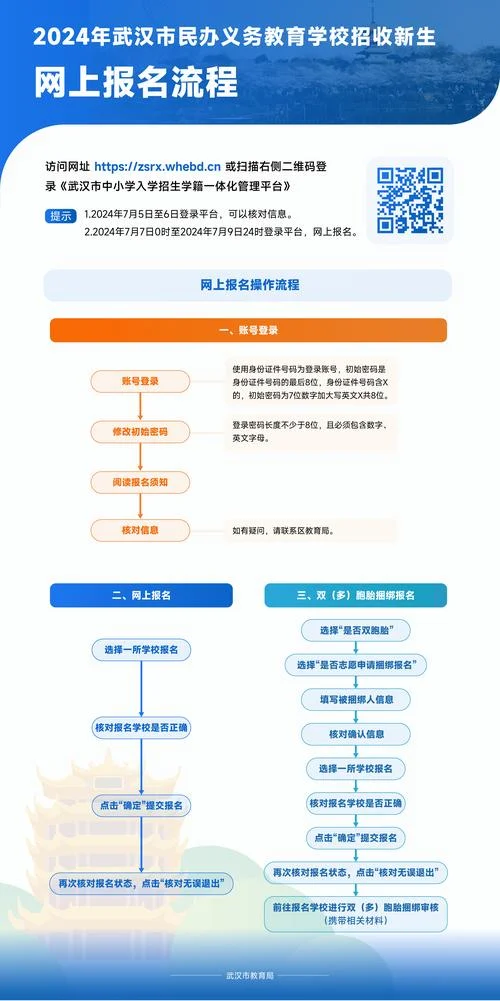 学历报名如何进行_2
