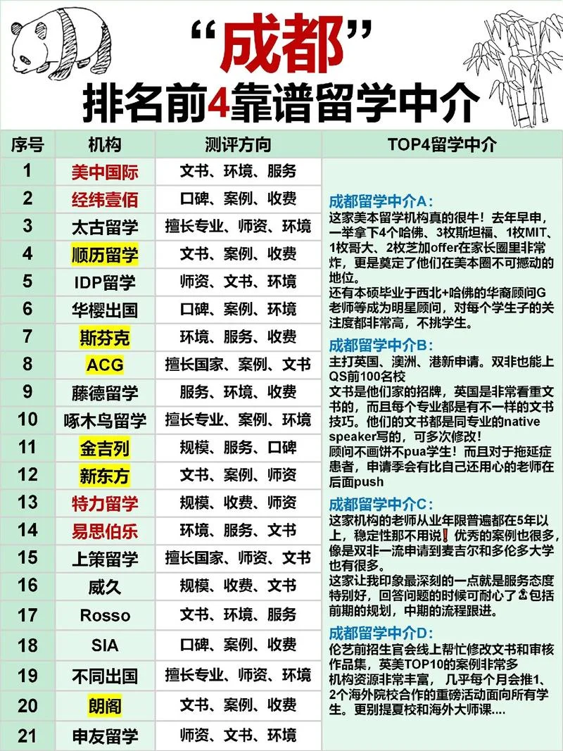 留学机构作用大吗现在-留学机构作用大吗？