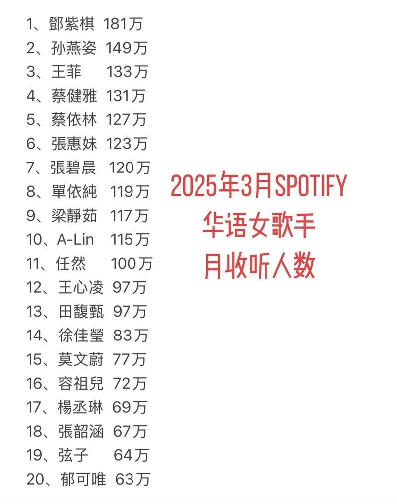 我是歌手成绩公布_2