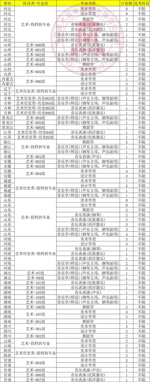 大学艺术类专业招生-大学艺术类专业招