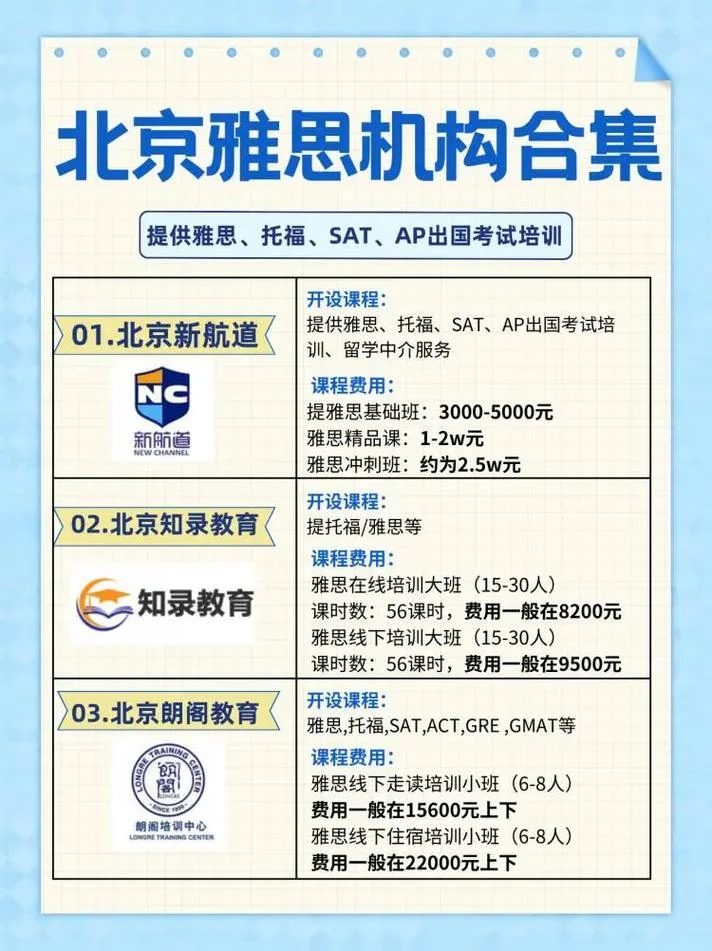 厦门雅思培训一般多少钱_2