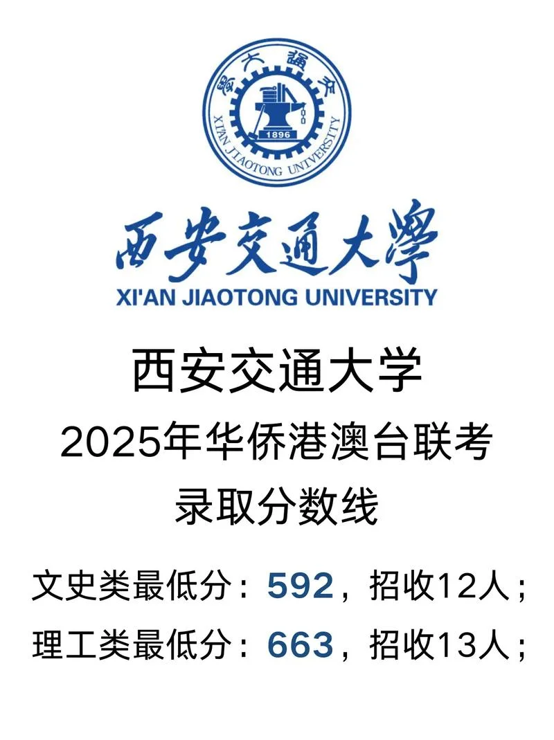西安交通大学考研分数_2