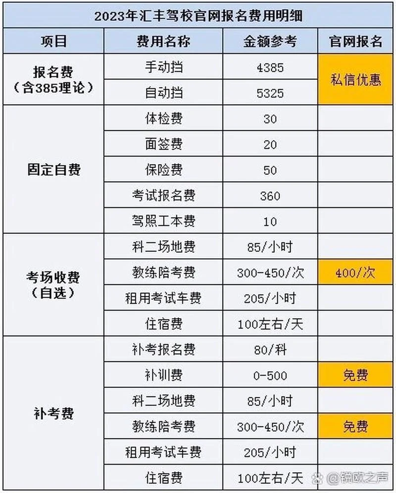 安全b证多少钱报名费_1
