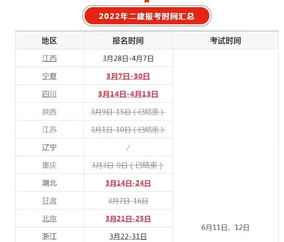 二建报名条件2022年_2