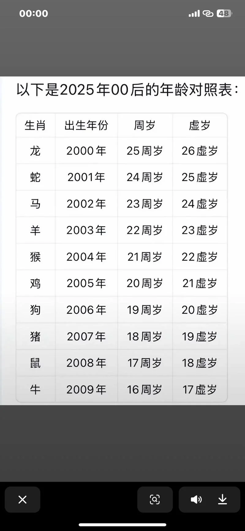 1957年多大属什么生肖_1