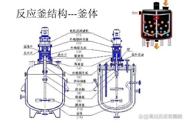 反应釜夹层清洁原理_1