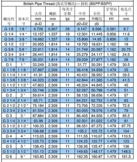 pt什么意思_2