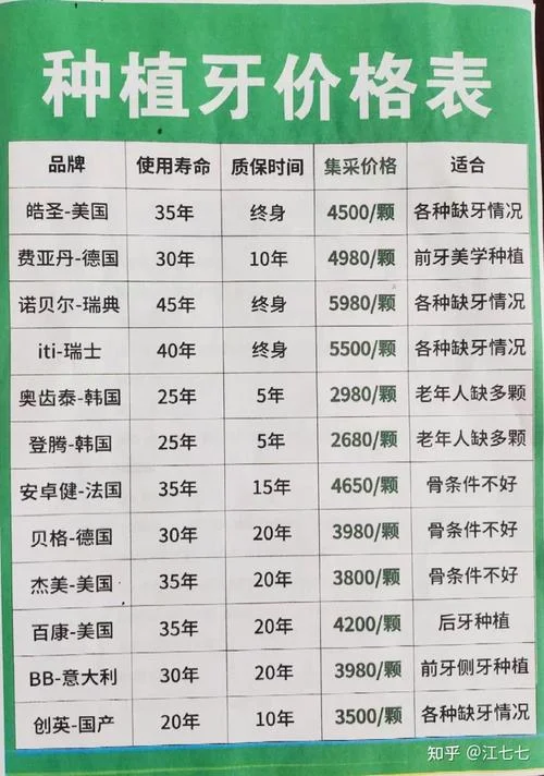 种植牙一个多少钱啊_2