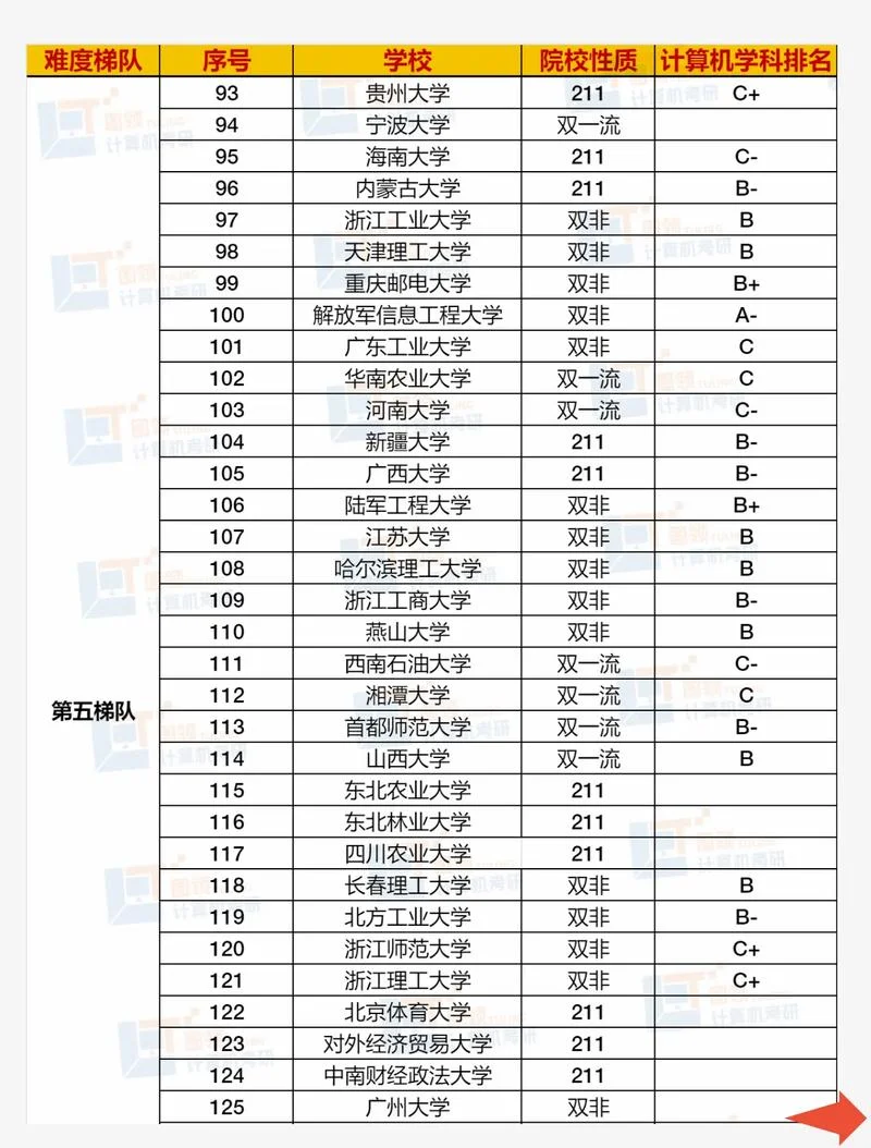 计算机考研难在哪里_2