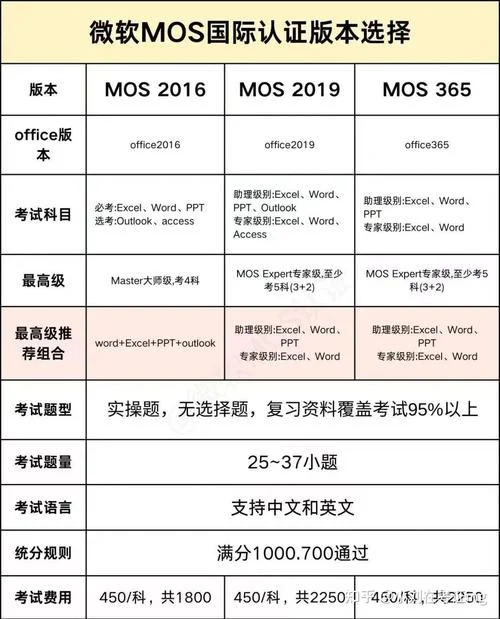 微软认证考试难吗-微软认证考试难吗