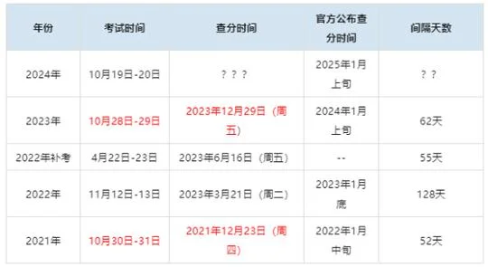 造价考试成绩_1