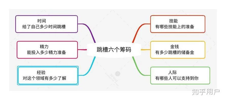 跳槽时间几月份-跳槽最佳时间