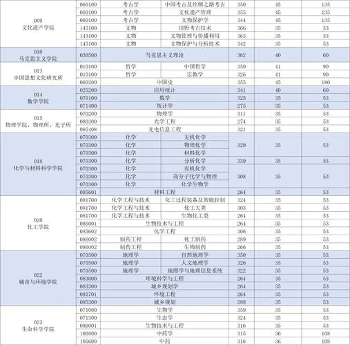 考研复试基本分数线是什么意思-考研复试基本分数线定义