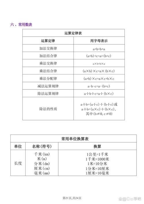 小学数学六年级公式_1