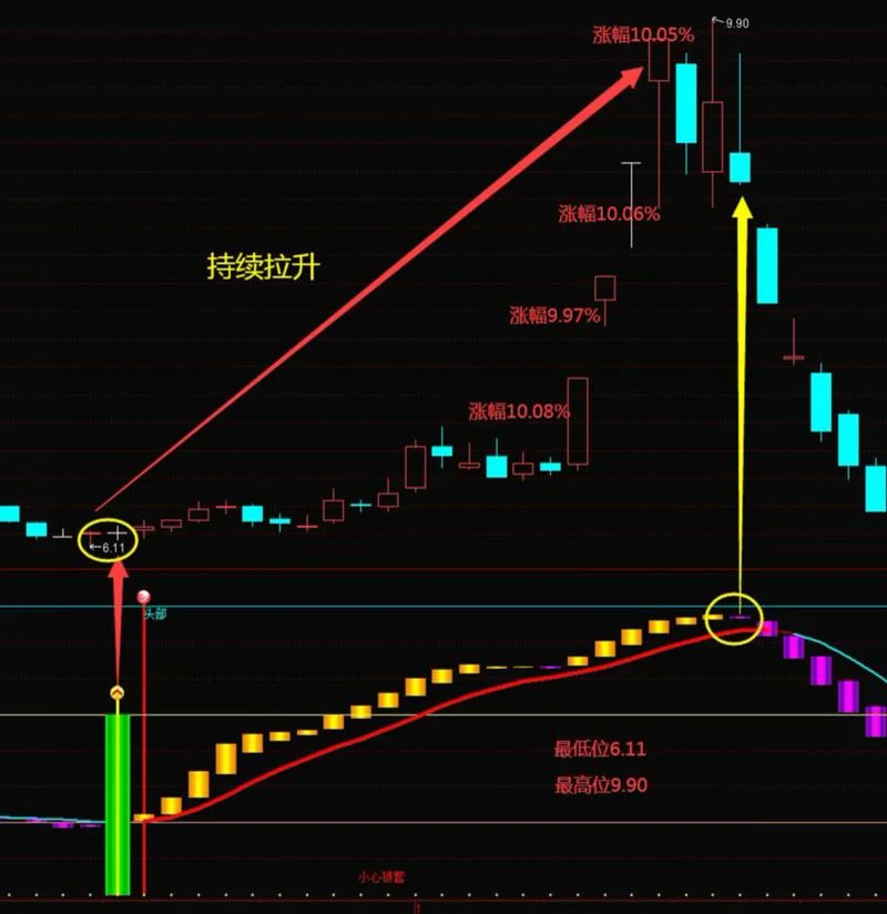 黑马启动指标公式源码_2