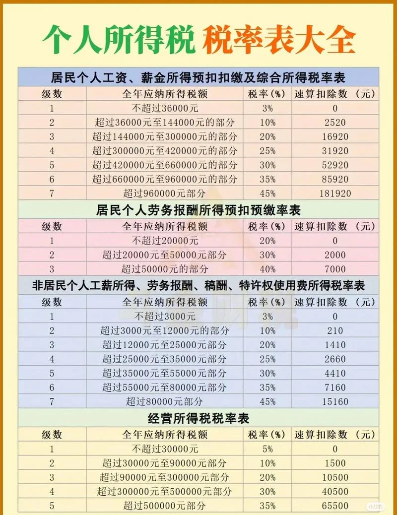 个人所得税计算公式2023_2