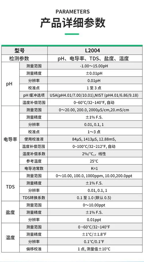 ph与电导率的经验公式_2