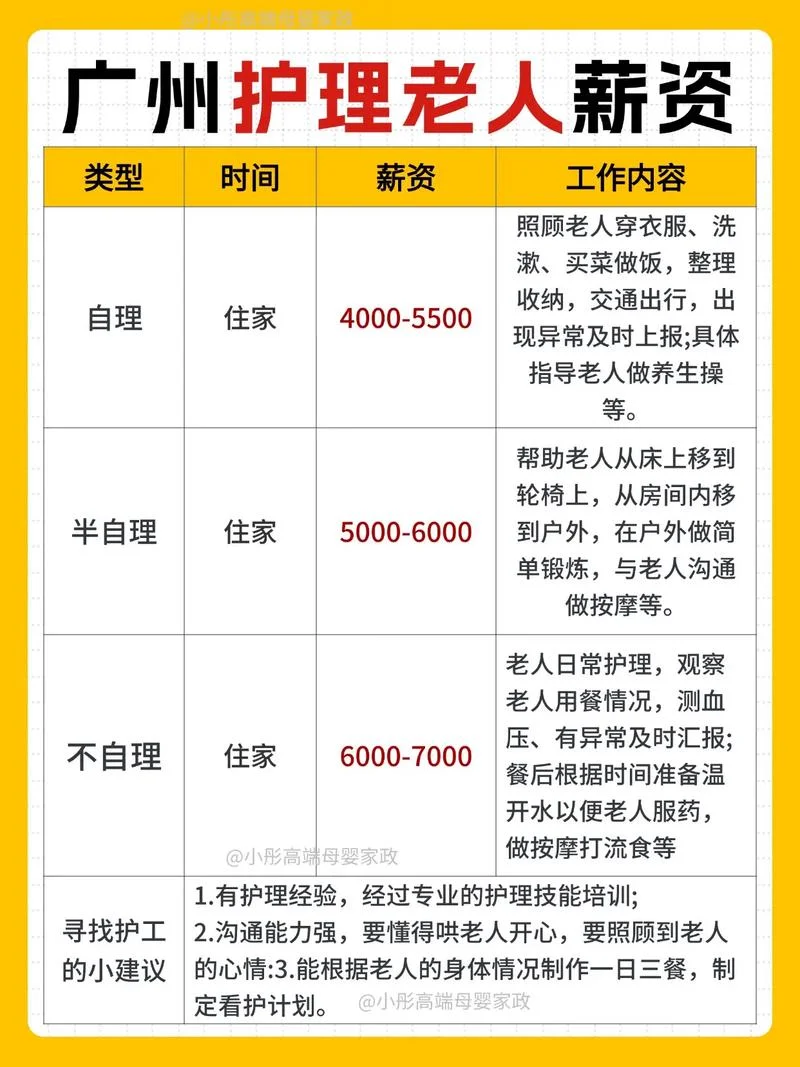 家政多少钱一月-家政费一月概算