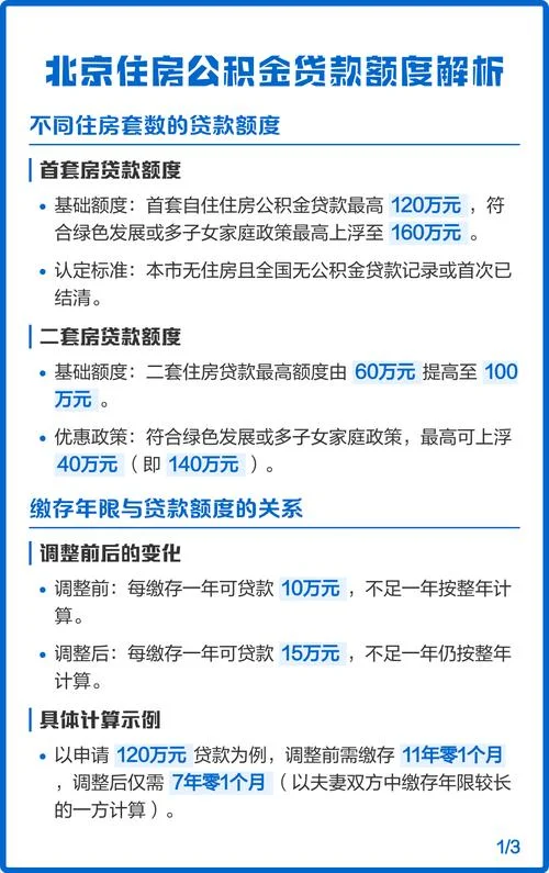 住房公积金贷款额度计算公式_1