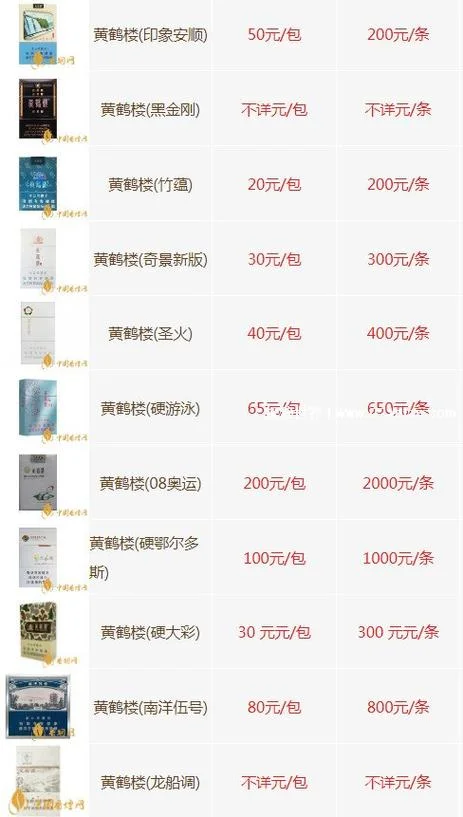 黄鹤楼峡谷柔情多少钱一盒_1