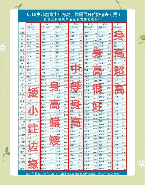 小孩身高体重计算公式_2