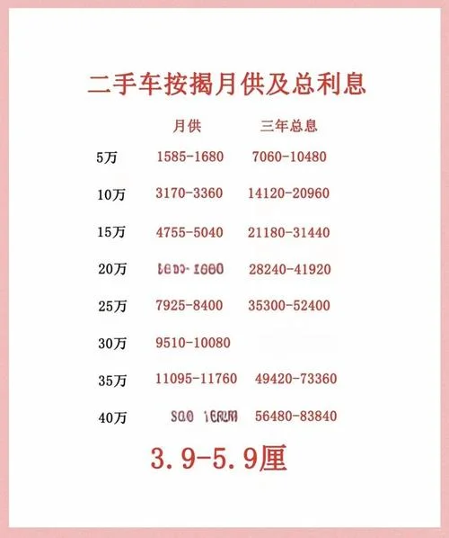 的贷款利息多少钱_2