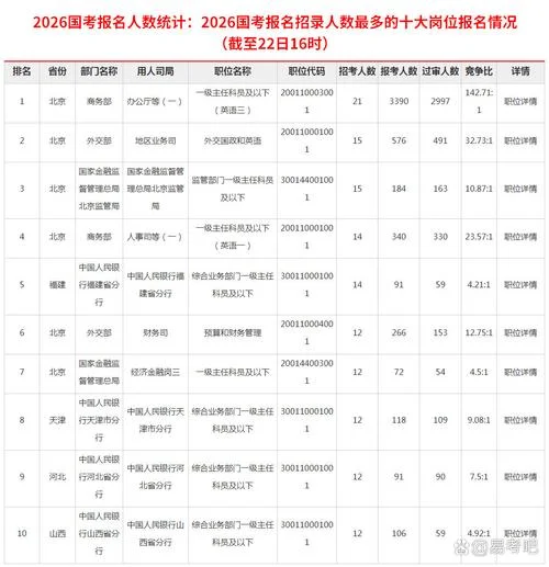 公务员报考考什么_2