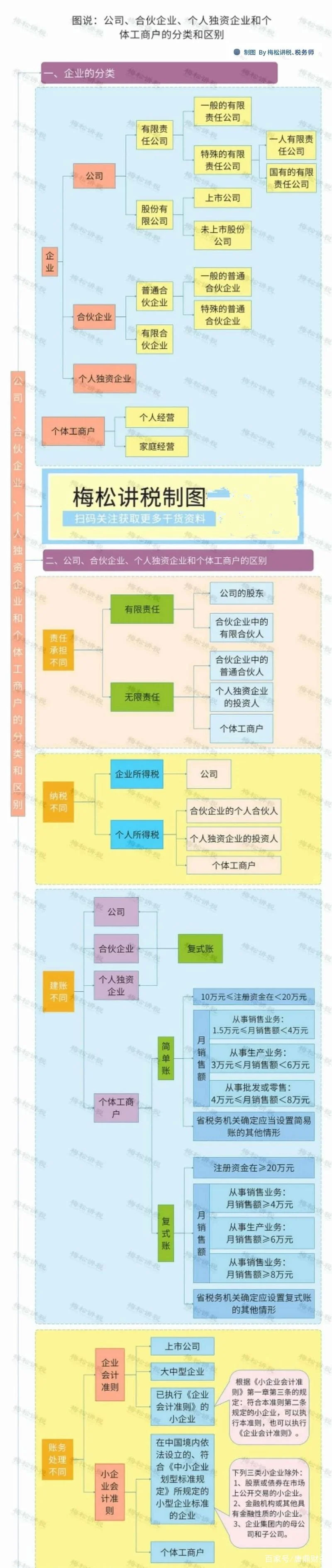 个人怎么办公司-个人企业怎么办