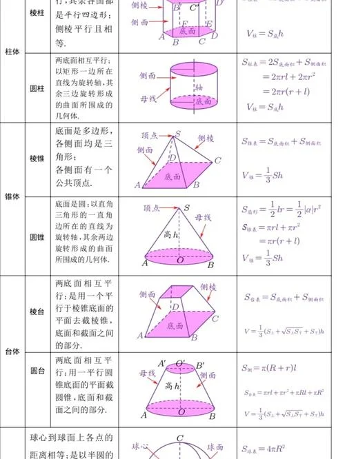 平行轴定理_2